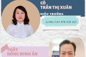 TỔ CHUYÊN MÔN LÝ – HÓA – SINH TRƯỜNG THPT ĐÌNH LẬP